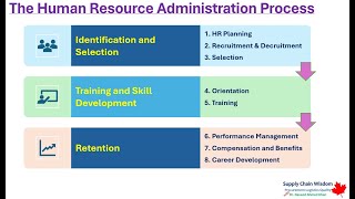 Human Resource Management Process Explained [upl. by Ardisj]