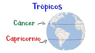 🌎 ¿Qué son los Trópicos 🌐 Trópico de Cáncer y Trópico de Capricornio 📍 Fácil y Rápido [upl. by Laval]