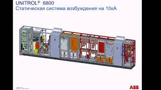 Unitrol 6000 Статические системы возбуждения [upl. by Nuawaj430]