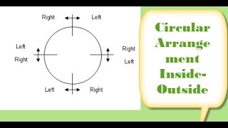 Reasoning videosCircular arrangement facing inside and outside [upl. by Lud839]