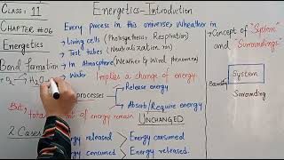 ChemistryClass11Chapter6EnergeticsIntroduction to EnergeticsFbiseNational Book Foundation [upl. by Dart]