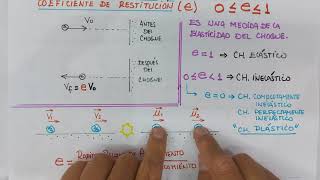 COEFICIENTE DE RESTITUCIÓN [upl. by Oibirot]