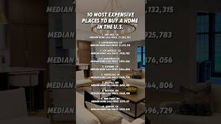 10 most expensive places to buy a home in the US [upl. by Conrado]