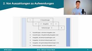 Begriffe der Kosten und Leistungsrechnung verstehen  verständliches Universitätsniveau [upl. by Attenyw]