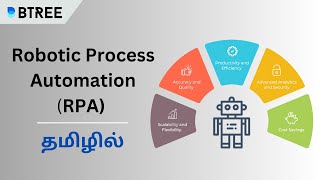 Robotic Process Automation RPA  Complete Explanation in Tamil [upl. by Bergquist]