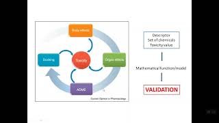 TOXICITY PREDICTION BY IN SILICO METHOD I Kimia Medisinal I Pertemuan Ke 13 [upl. by Maure]