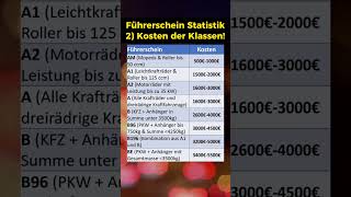 Führerschein Klassen Kostentabelle [upl. by Oivatco]