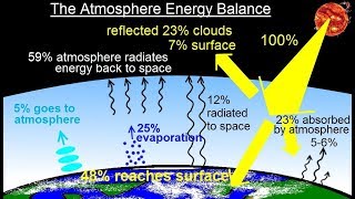 Astronomy  Ch 91 Earths Atmosphere 5 of 61 What is the Atmospheric Energy Balance [upl. by Fields939]