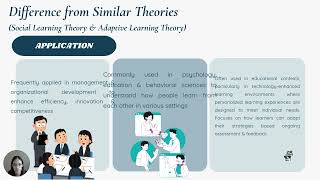 EBM2264 Knowledge Management in Organisation Organizational Learning Theory [upl. by Picker]