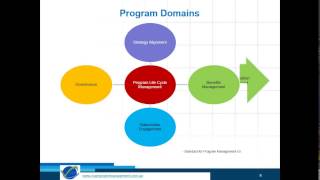 Program Management Methodology  PgMP Certification Overview [upl. by Annail394]