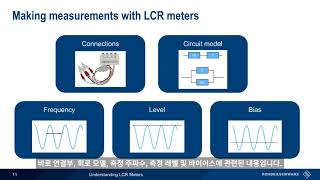 DC기초  LCR Meter 이해하기 [upl. by Hardunn770]