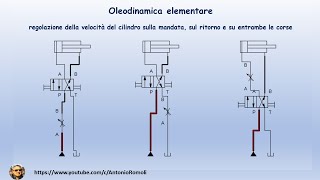 Oleodinamica elementare Regolazione della velocità sulla mandata sul rientro su entrambe le corse [upl. by Eeimaj]