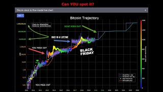 Bitcoin one million Trajectory Secret Is Out [upl. by Louie]