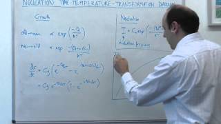 81 MSE104 Nucleation TTT diagrams [upl. by Elisabetta648]