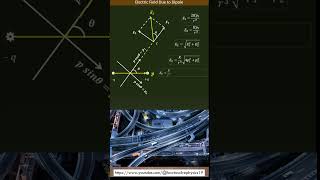 Electric Field due to Dipole  Electrostatics  NEET  JEE  Class XII  NCERT PHYSICS 1  Ch1 [upl. by Nerac]