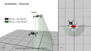 SO2Equivariant Downwash Models for Close Proximity Flight [upl. by Teferi67]