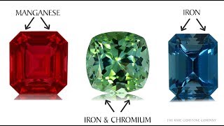 Learn All About Tourmaline  A Guide To Tourmalines Many Colors [upl. by Kimbell]