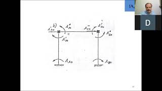 AEI – U4 –Método de los Desplazamientos marcos vigas espaciales y casos especiales Clase on line [upl. by Ingemar598]