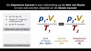 Algemene gaswet formule [upl. by Seema]