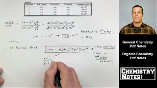 S12E3  How to Determine the Form of the Rate Law The Method of Initial Rates [upl. by Elorak]