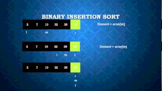 Tim sort Sorting Algorithm [upl. by Nnep]