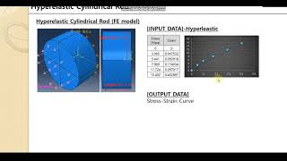 Abaqus FEA  hyperelastic cylindrical rod hyperelastic rubber behavior [upl. by Fosque]