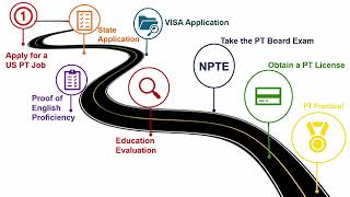 Navigating the Path to a Credential Evaluation for Physical Therapists [upl. by Ahsikcin]