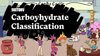 Carbohydrate Classification Types amp Structures Lesson Part 1  Biochemistry  Sketchy MCAT [upl. by Ardnuat]