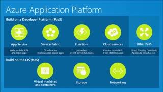 Build modern ecommerce solutions on Microsoft Azure [upl. by Philipson]