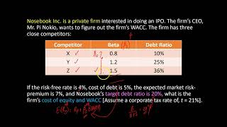 WACC Calculation for a Private Firm or Division Unlevering and Relevering Beta [upl. by Etnoid]