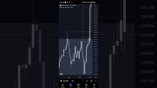 XAUUSD PPI trade recap12th Sept [upl. by Calida340]