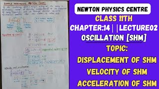 L02 class 11thch 14 OSCILLATION SHM  BOARD  NEET IITJEE [upl. by Georgianne]