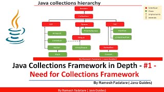 Collection Framework in Java  1  Need for Collections Framework [upl. by Ferrigno748]