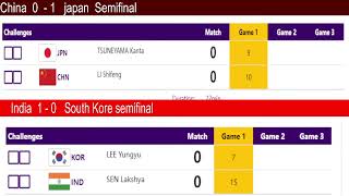 Asian Games Badminton Live Score  Team Match Day3  All Court Live Badminton Semifinal [upl. by Matthew]