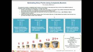 Agile Estimating and Planning [upl. by Afatsum350]