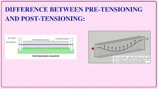 Difference Between Pretension and Post Tension [upl. by Magdalen344]