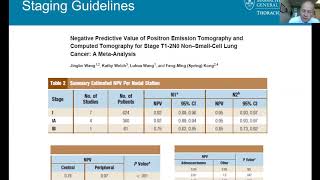 Thoracic Surgery Didactics—Stage 1 Lung Cancer [upl. by Tillman]