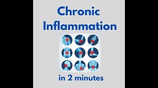 Chronic Inflammation in 2 mins [upl. by Behah]