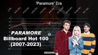 Paramore with Hayley Williams solo  Billboard Hot 100 Chart History 20072023 [upl. by Duquette970]