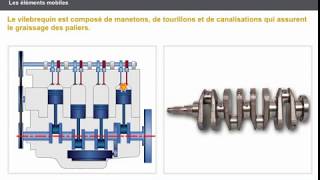 Les éléments fixes et mobiles du moteur thermique  Expliquer les éléments [upl. by Sualokin]