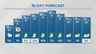 Wednesday evening forecast  Sept 27 2023 [upl. by Ydissak553]