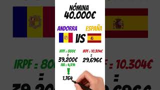 IMPUESTOS ANDORRA VS ESPAÑA [upl. by Eile]