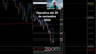 Operativa del 20 de 2024 trading forex bitcoin criptomonedas money [upl. by Sidoeht]