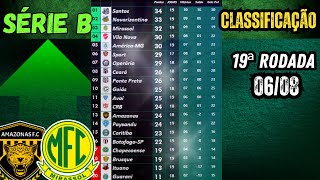 TABELA CLASSIFICAÇÃO DO BRASILEIRÃO 2024  CAMPEONATO BRASILEIRO HOJE 2024 BRASILEIRÃO 2024 SÉRIE B [upl. by Vic643]