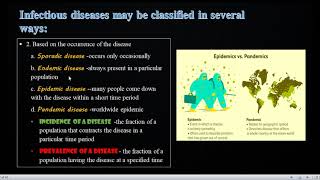 Chapter 7 Microorganisms and Disease Part 2 [upl. by Ahsinnod]