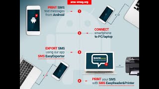 Wie druckt man SMSNachrichten von einem AndroidSmartphone aus SMS EasyReaderampPrinter 📱 [upl. by Eimmat807]