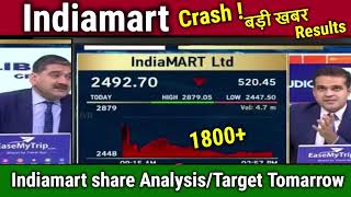 Indiamart share news today Analysis Anil Singhvi hold or sell indiamart share target tomorrow [upl. by Amorete]