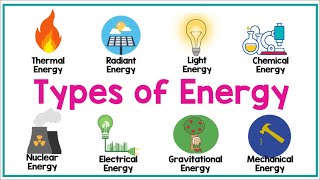 TYPES OF ENERGY  Physics Animation [upl. by Ocirderf]