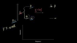 Introduction to proton NMR  Spectroscopy  Organic chemistry  Khan Academy [upl. by Ashmead]