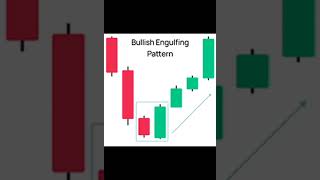 جلسه چهاردهم دوره رایگان ارزهای دجیتال 👈Bullish Engulfing کندل استیک فراګیر صعودی [upl. by Wilow]